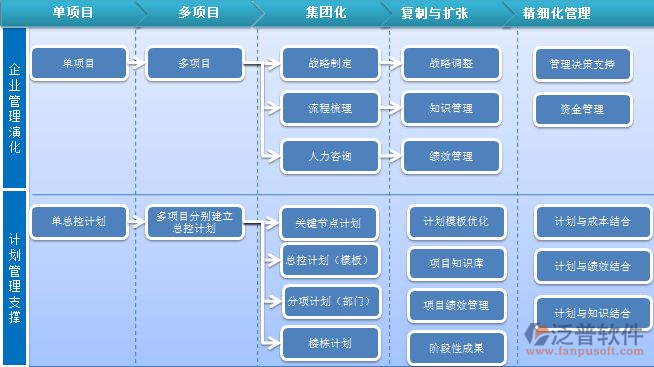 綜合項(xiàng)目管理軟件系統(tǒng)