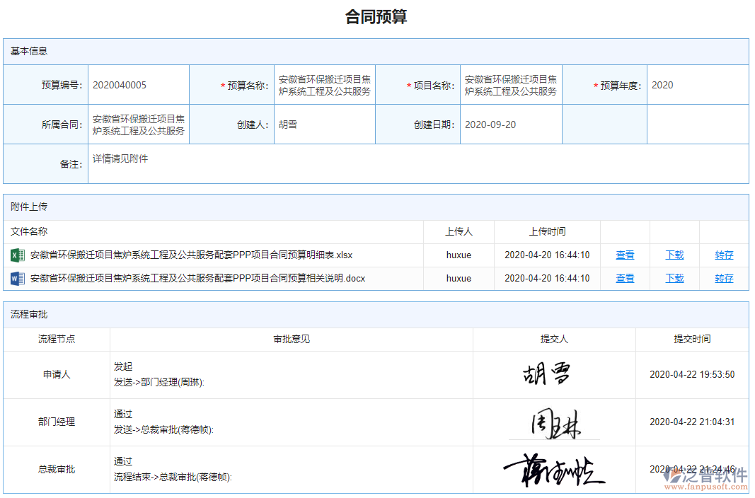合同預算