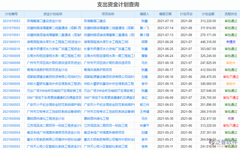 工程臺賬管理軟件資金臺賬