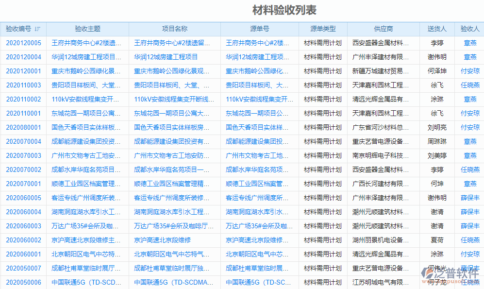 采購項目管理系統(tǒng)