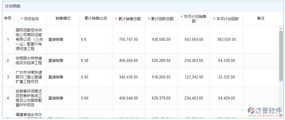月度回收資金計劃明細(xì)