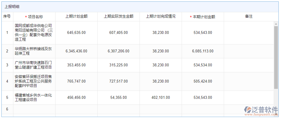 月支計劃上報明細