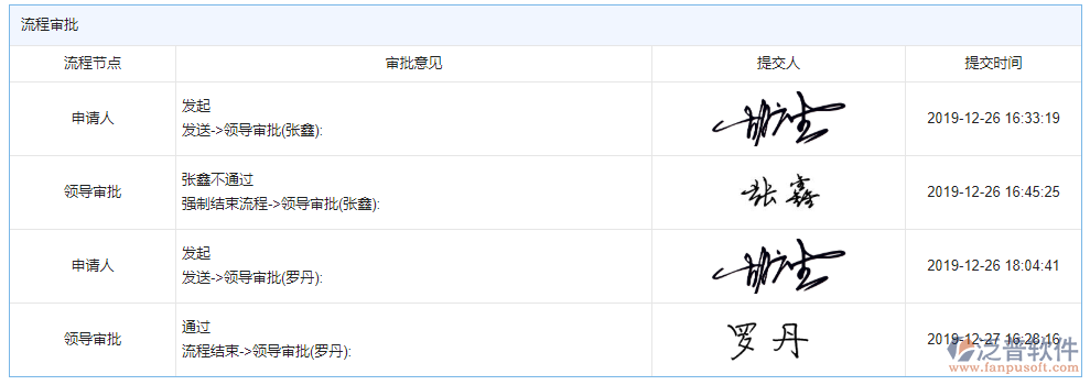 投標(biāo)項目信息登記審批