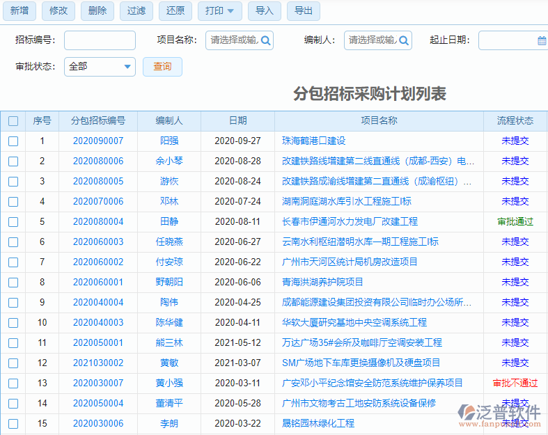 分包招標(biāo)采購計劃列表