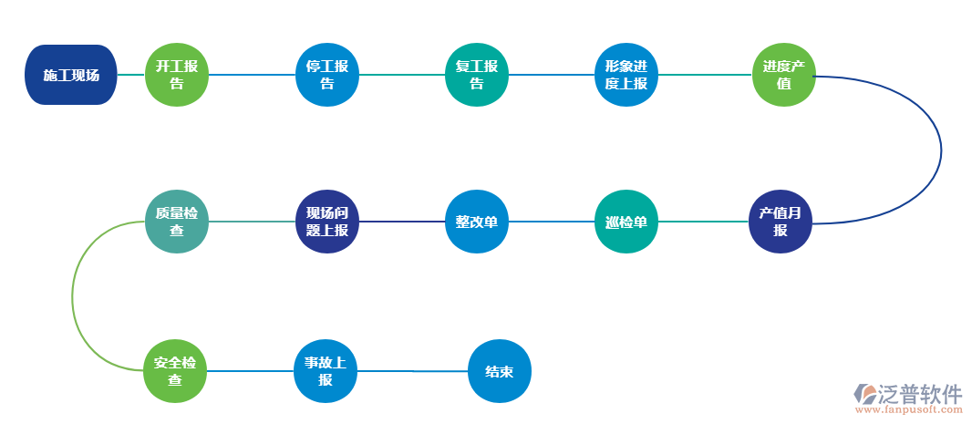 施工現(xiàn)場(chǎng)管理.png