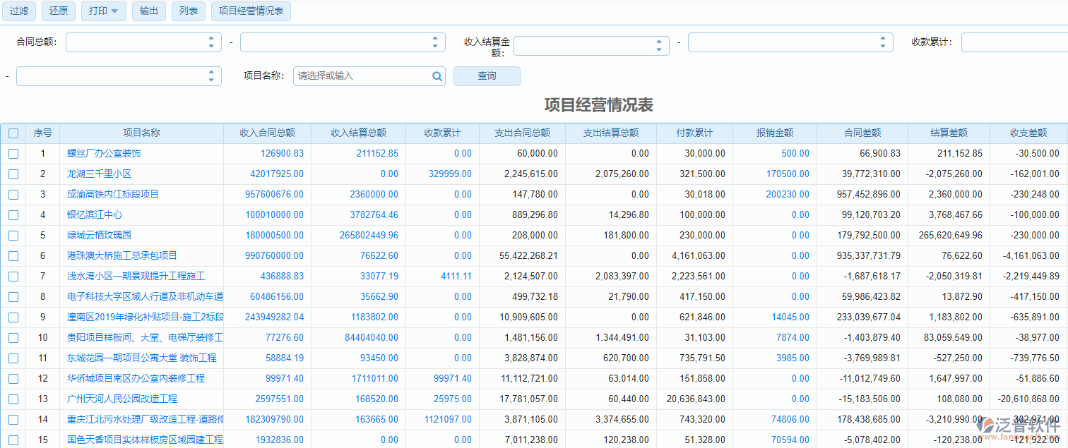 項(xiàng)目經(jīng)營(yíng)情況表