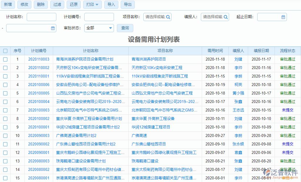 設備需用計劃列表
