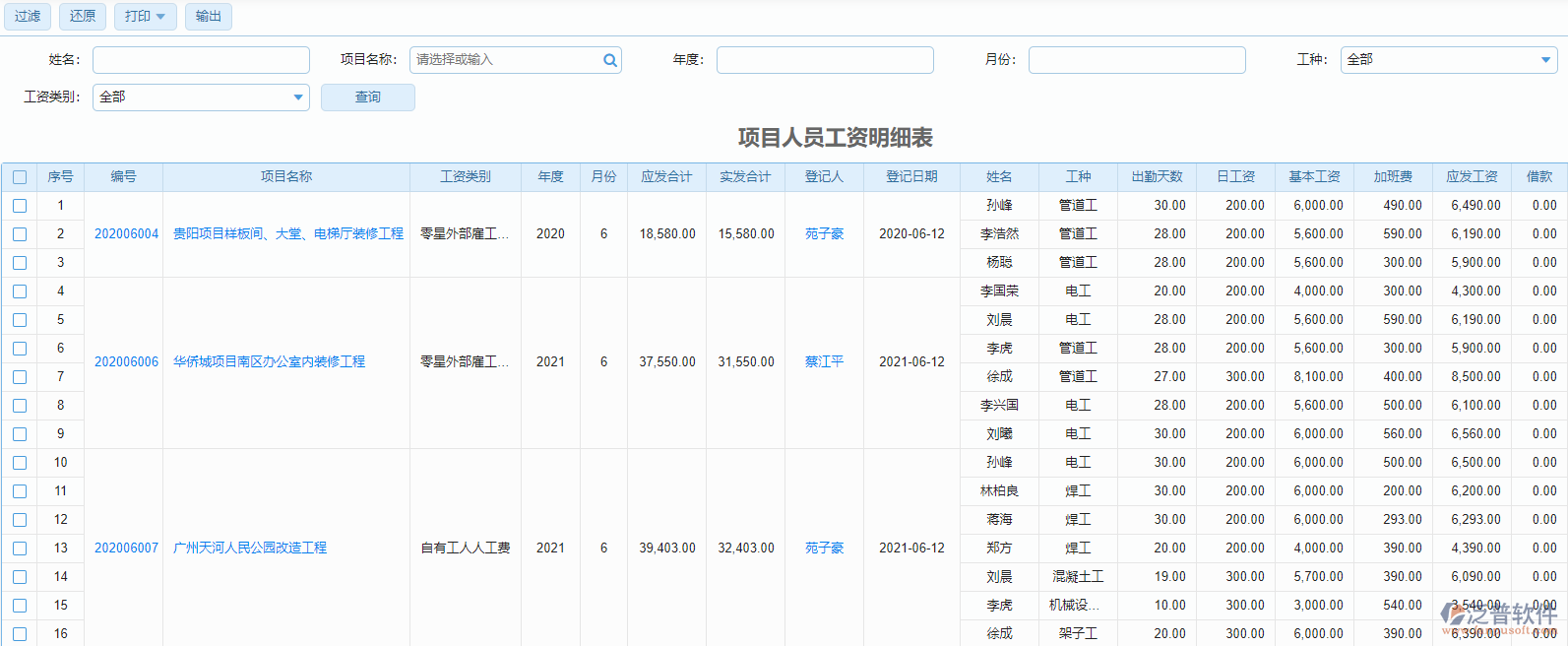 項(xiàng)目工資登記明細(xì)表