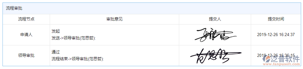 產(chǎn)值進(jìn)度計劃審批