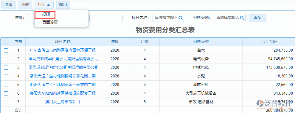 物資費(fèi)用分類匯總