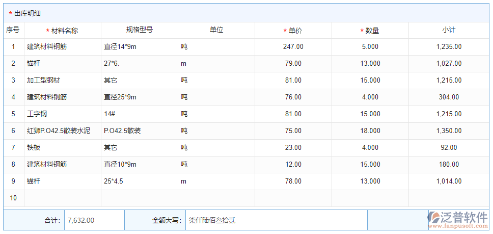 材料出庫明細(xì)