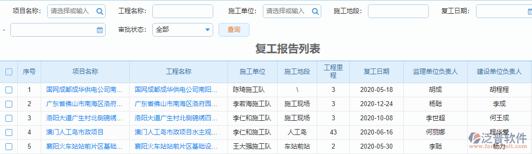 復(fù)工報(bào)告報(bào)表