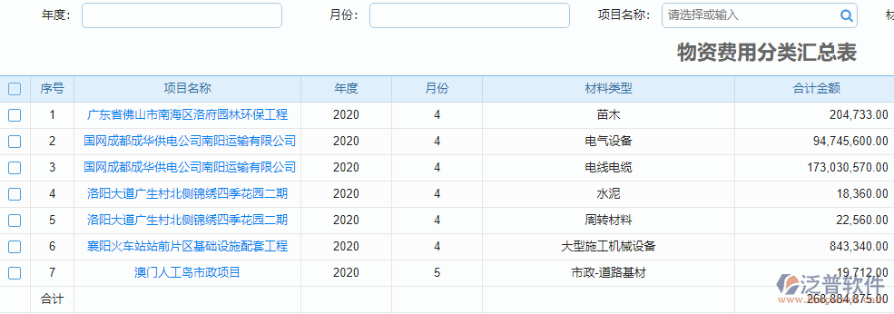 物資費(fèi)用分類匯總報(bào)表