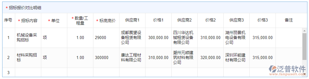 招標(biāo)報(bào)價(jià)對(duì)比明細(xì)