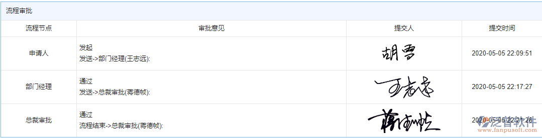 形象進(jìn)度報告流程