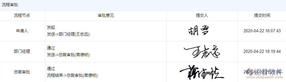 物資盤點流程
