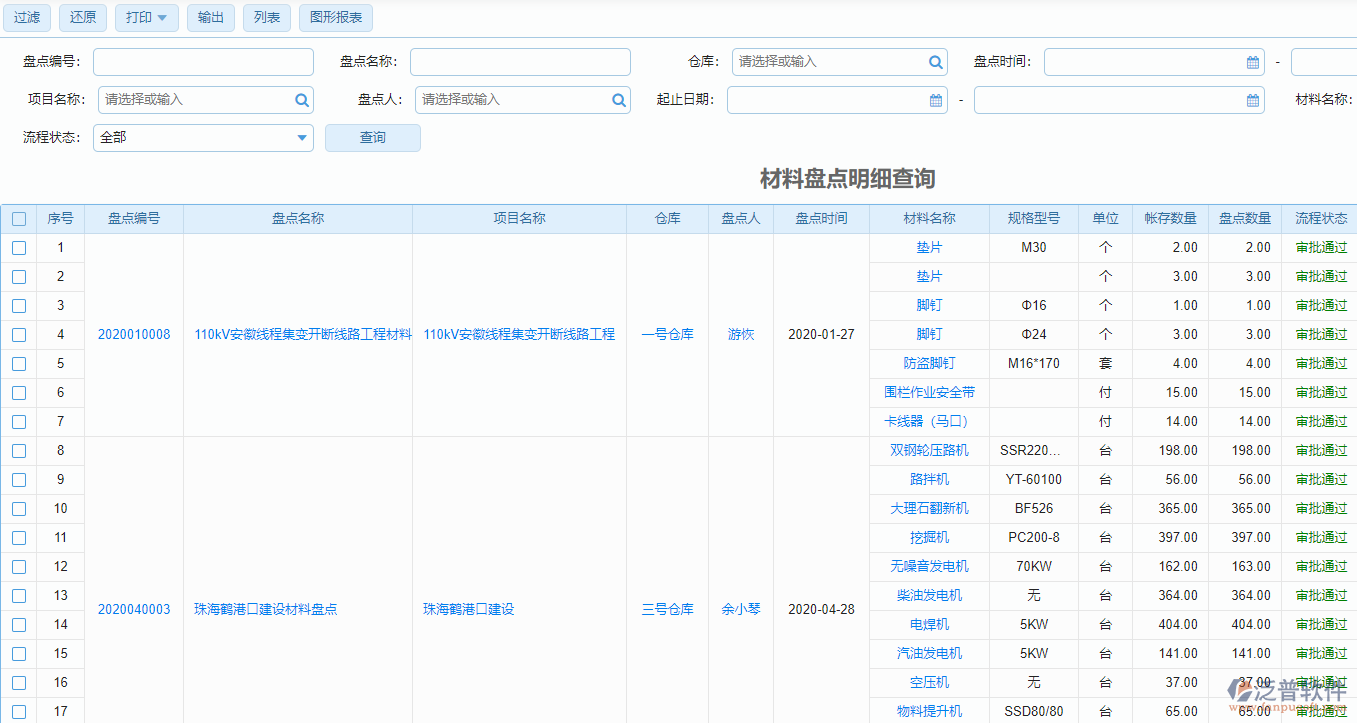 材料盤點明細(xì)查詢