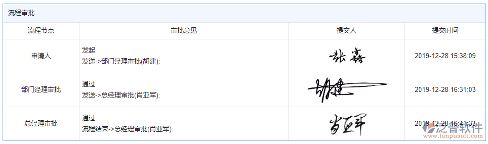 勞務付款審批