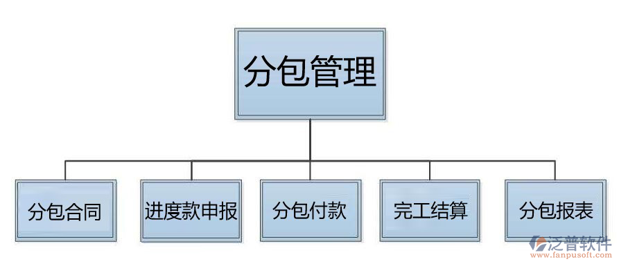 分包管理.png