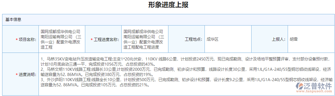 形象進(jìn)度報告