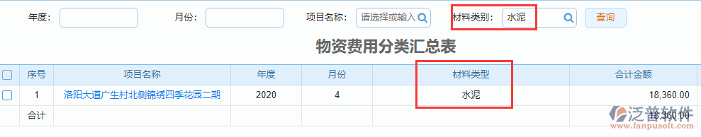 物資費(fèi)用分類匯總
