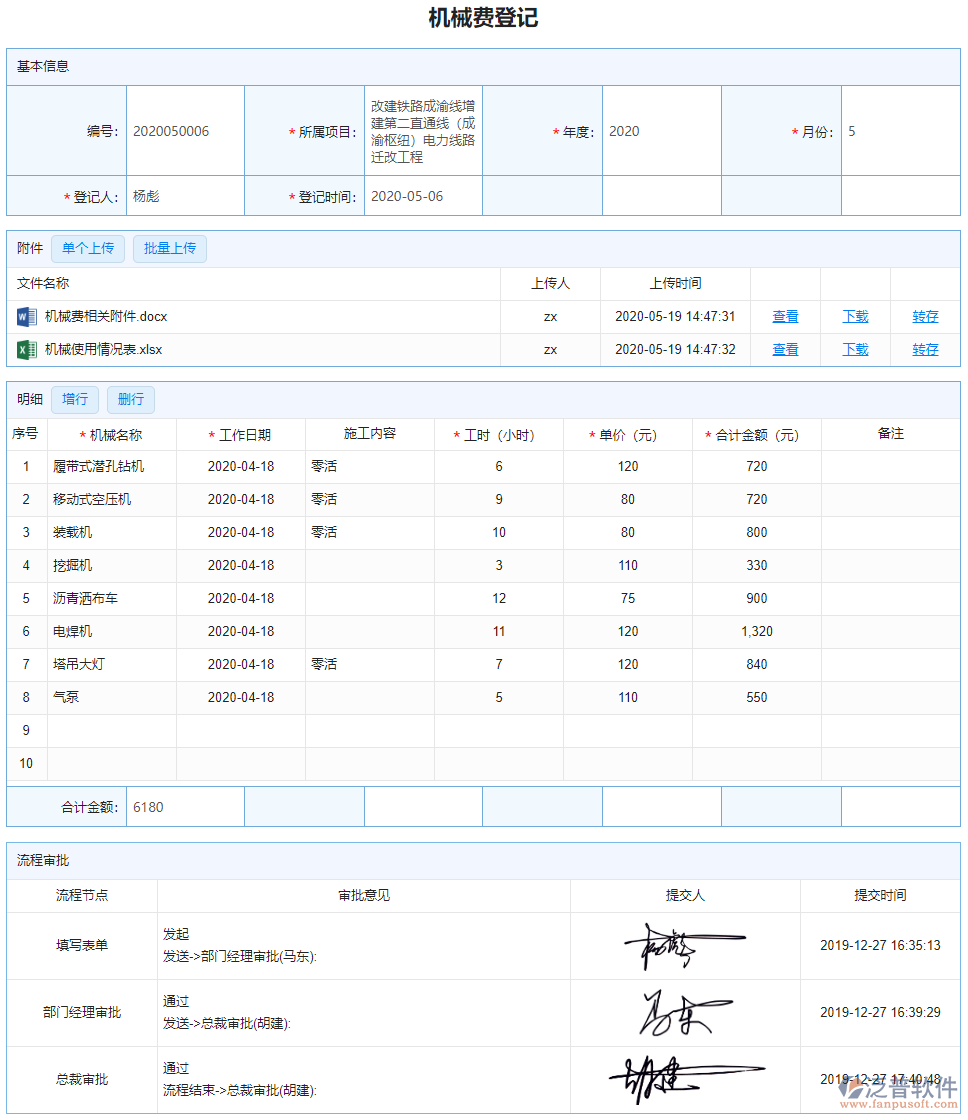 機械費登記