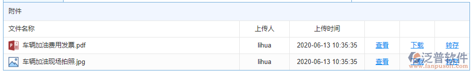車(chē)輛加油附件