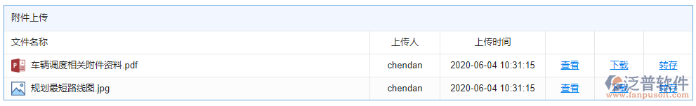 車(chē)輛調(diào)度附件