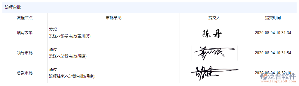 車(chē)輛調(diào)度審批