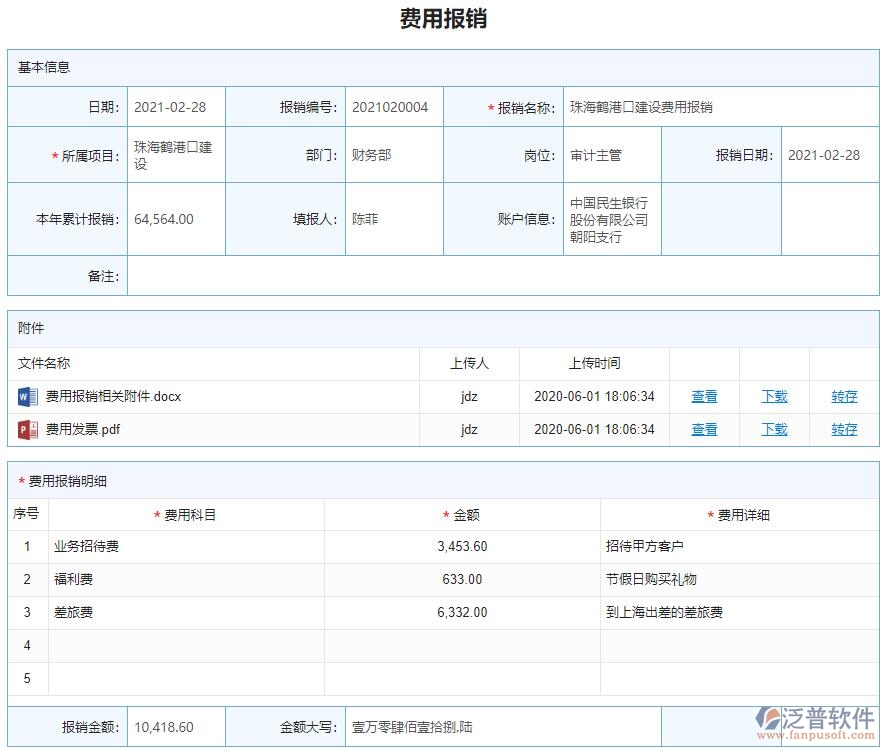 下屬費(fèi)用報銷聯(lián)查詳情