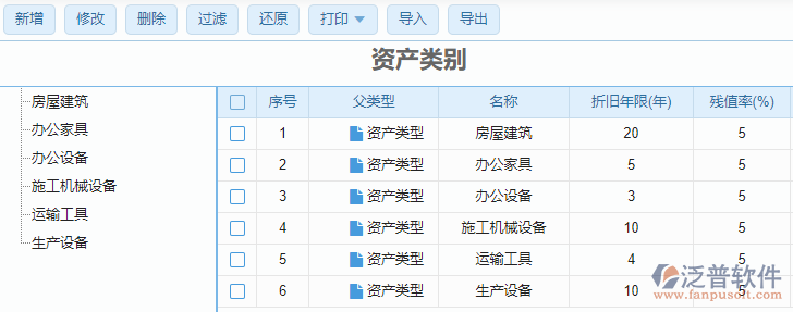 資產類別列表