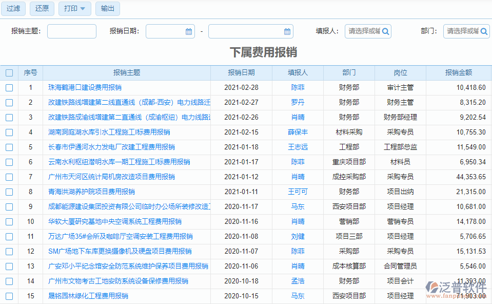 下屬費(fèi)用報銷