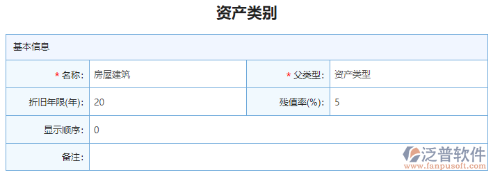 資產類別