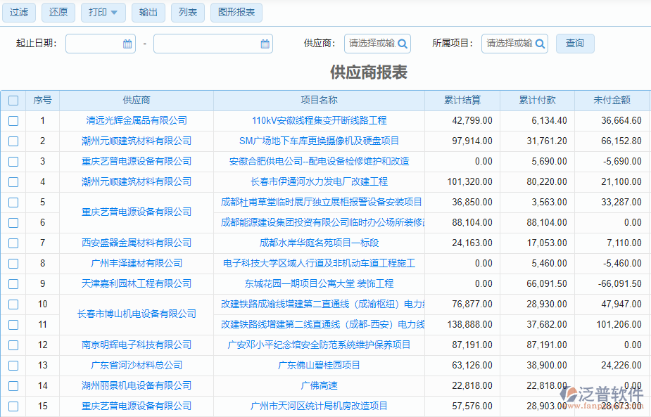 供應商報表