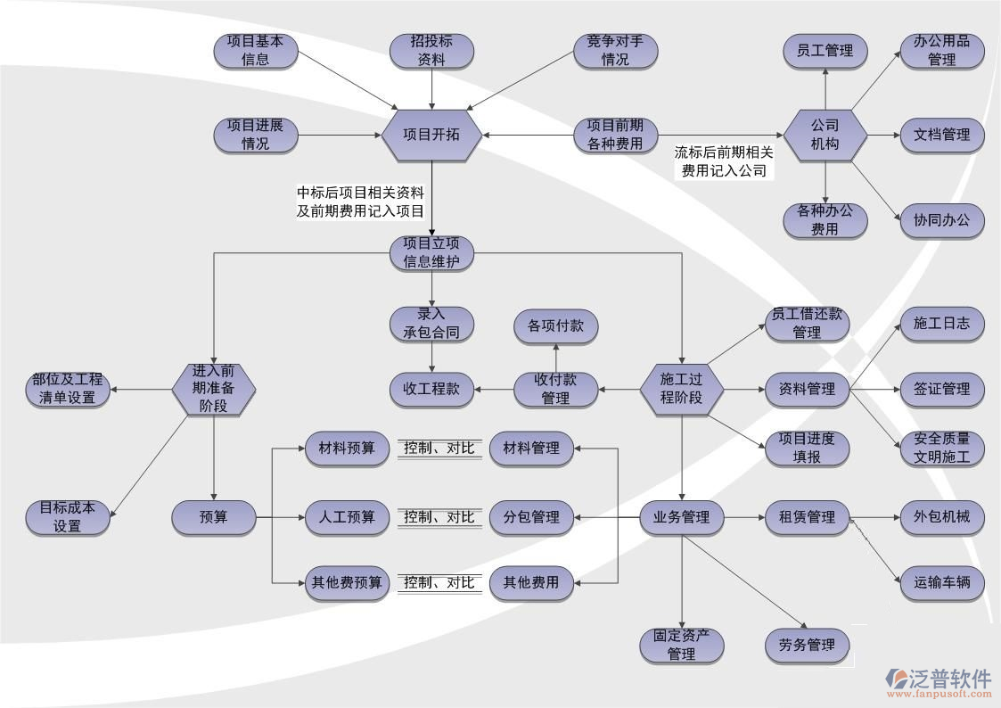 建筑運維管理平臺