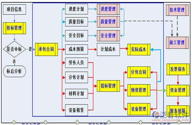 路橋工程項(xiàng)目系統(tǒng)開發(fā)