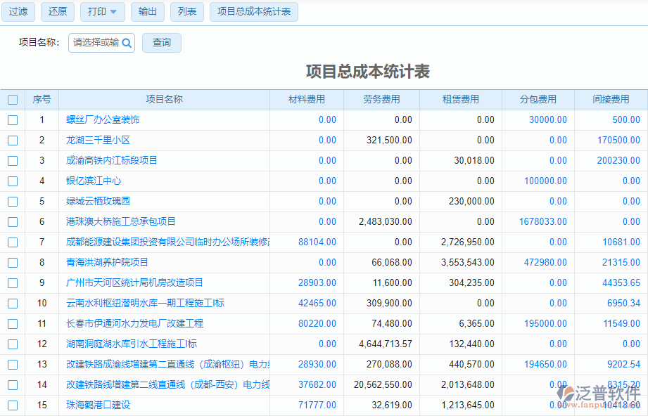 機(jī)電工程項目管理系統(tǒng)需求調(diào)研