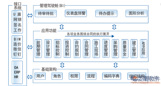 單項(xiàng)目工程項(xiàng)目管理系統(tǒng)解決方案