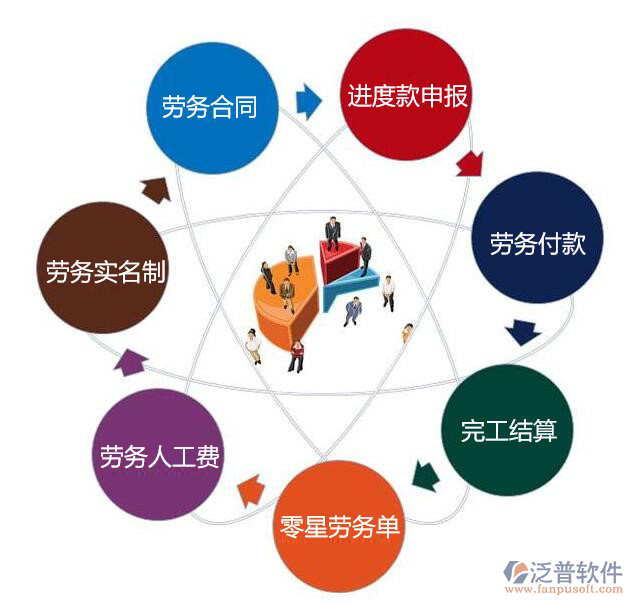 房屋建設工程系統(tǒng)化管理