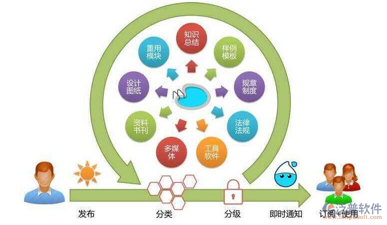 路橋工程施工資料軟件用哪個好