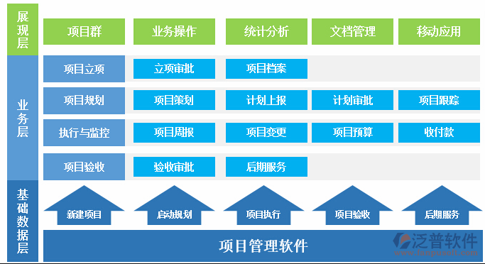 單項(xiàng)目工程項(xiàng)目管理系統(tǒng)解決方案