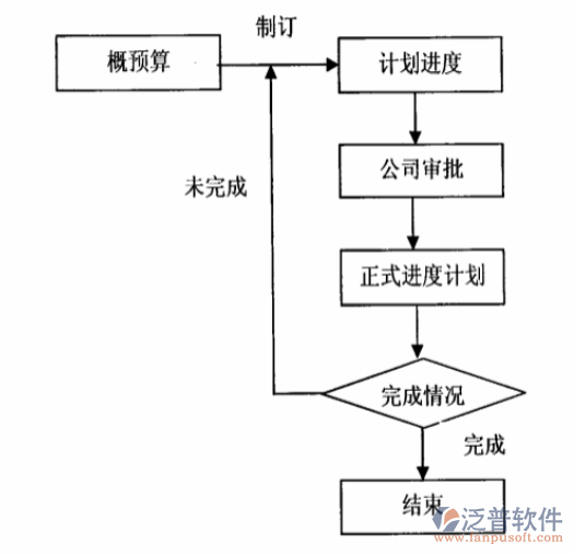 免費工程定額預(yù)算軟件