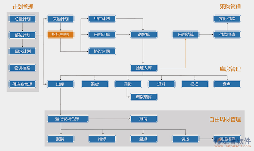 房屋工程項(xiàng)目管理系統(tǒng)設(shè)計(jì)