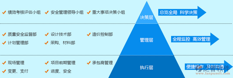 土建工程項(xiàng)目管理系統(tǒng)需求調(diào)研