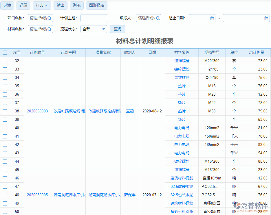 材料總計劃查詢明細