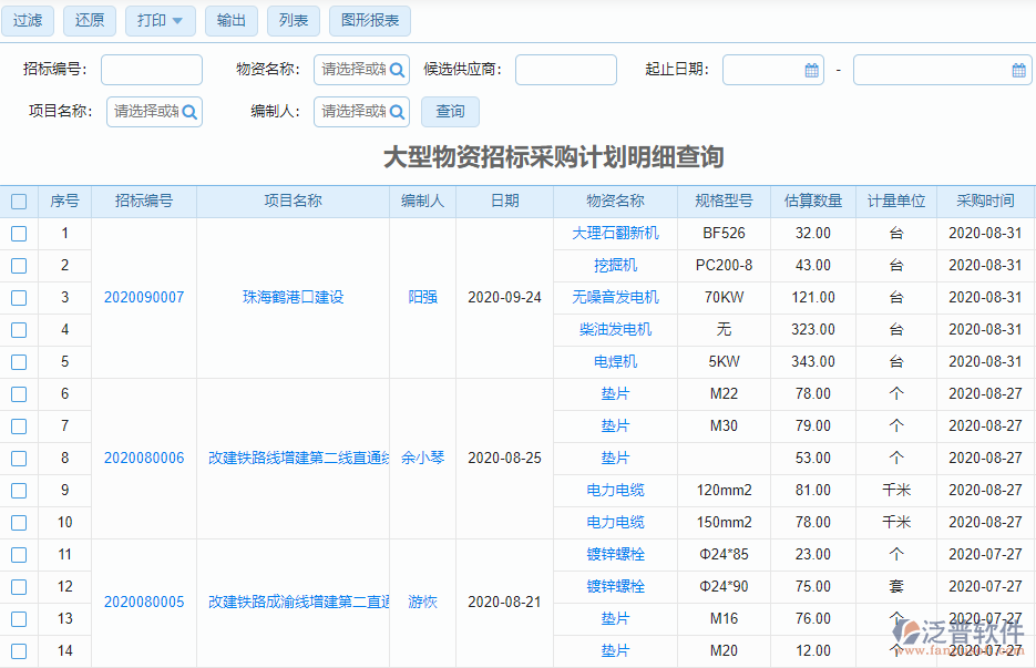 大型物資招標(biāo)采購(gòu)計(jì)劃查詢明細(xì)
