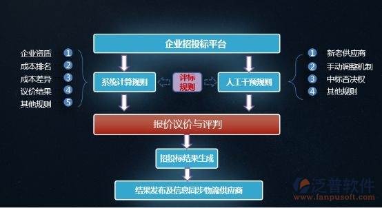 成本  財務(wù) 招投標.jpg