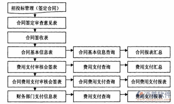房地產(chǎn)工程項(xiàng)目管理系統(tǒng)設(shè)計(jì)