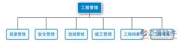 橋梁工程建設管理系統(tǒng)