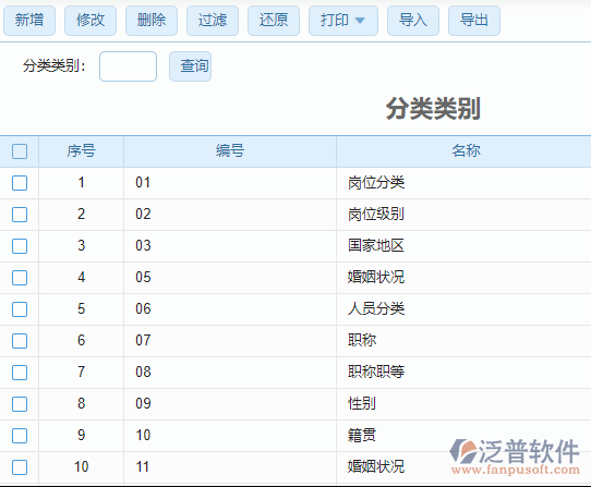 分類(lèi)類(lèi)別